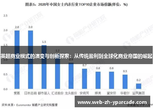 英超商业模式的演变与创新探索:从传统盈利到全球化商业帝国的崛起 英超商业模式的演变与创新探索:从传统盈利到全球化商业帝国的崛起