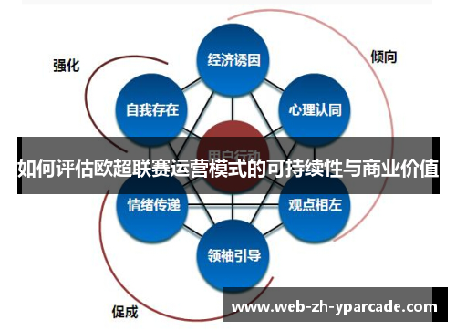 如何评估欧超联赛运营模式的可持续性与商业价值 如何评估欧超联赛运营模式的可持续性与商业价值