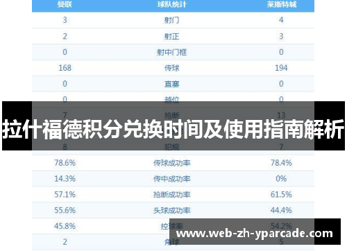 拉什福德积分兑换时间及使用指南解析