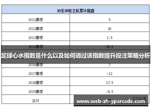 足球心水指数是什么以及如何通过该指数提升投注策略分析
