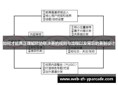 如何才能真正理解欧协联决赛的规则与流程以及背后的赛制设计 如何才能真正理解欧协联决赛的规则与流程以及背后的赛制设计