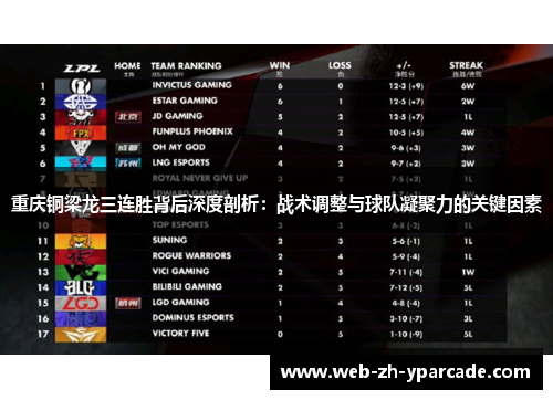 重庆铜梁龙三连胜背后深度剖析：战术调整与球队凝聚力的关键因素