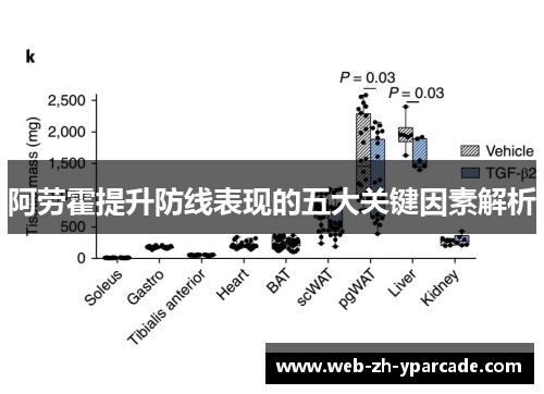 阿劳霍提升防线表现的五大关键因素解析 阿劳霍提升防线表现的五大关键因素解析