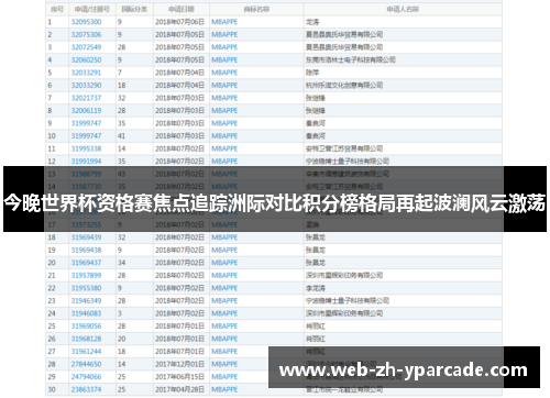 今晚世界杯资格赛焦点追踪洲际对比积分榜格局再起波澜风云激荡 今晚世界杯资格赛焦点追踪洲际对比积分榜格局再起波澜风云激荡