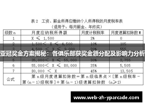 亚冠奖金方案揭秘:各俱乐部获奖金额分配及影响力分析 亚冠奖金方案揭秘:各俱乐部获奖金额分配及影响力分析